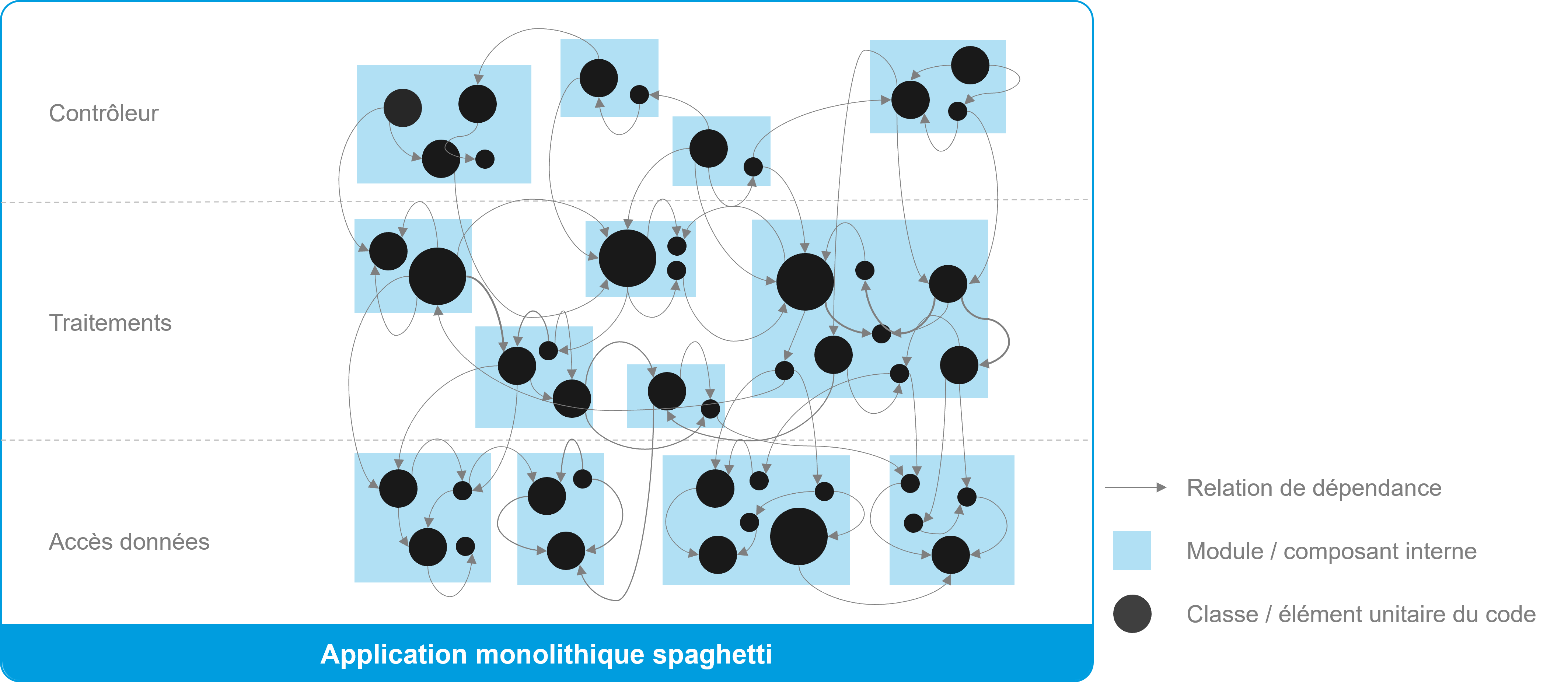 Onepoint - Monolithe spaghetti