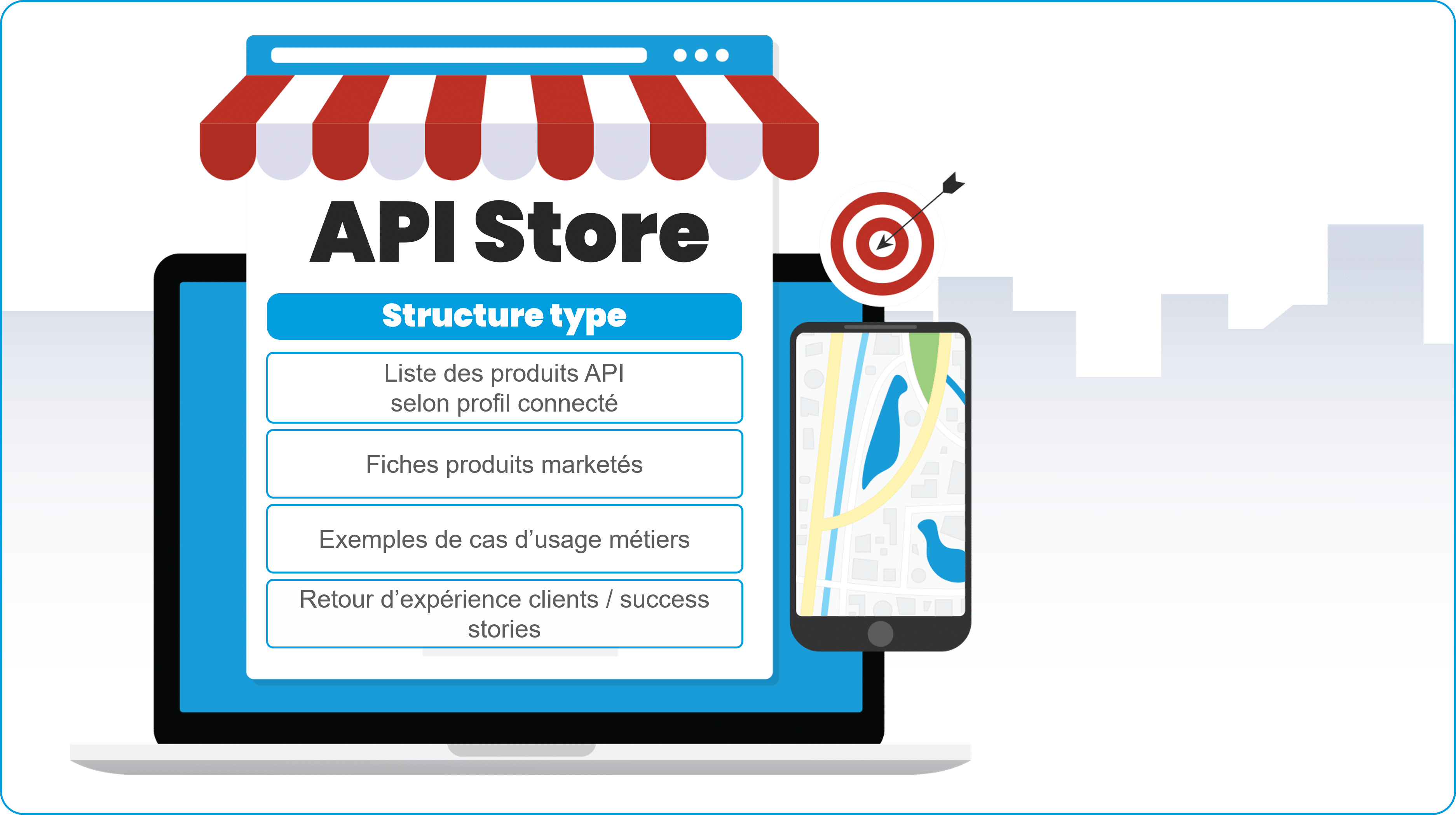 Fig.12 - Structure type d’une marketplace API