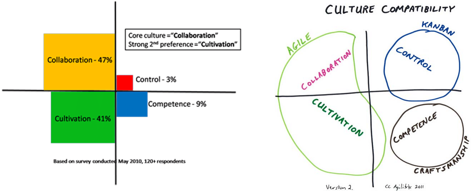 Votre transformation Agile s’est mal passée. Avez-vous oublié l’essentiel ?
