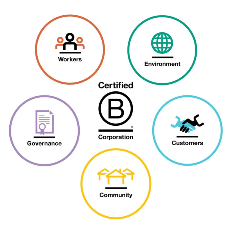 B corp criteria