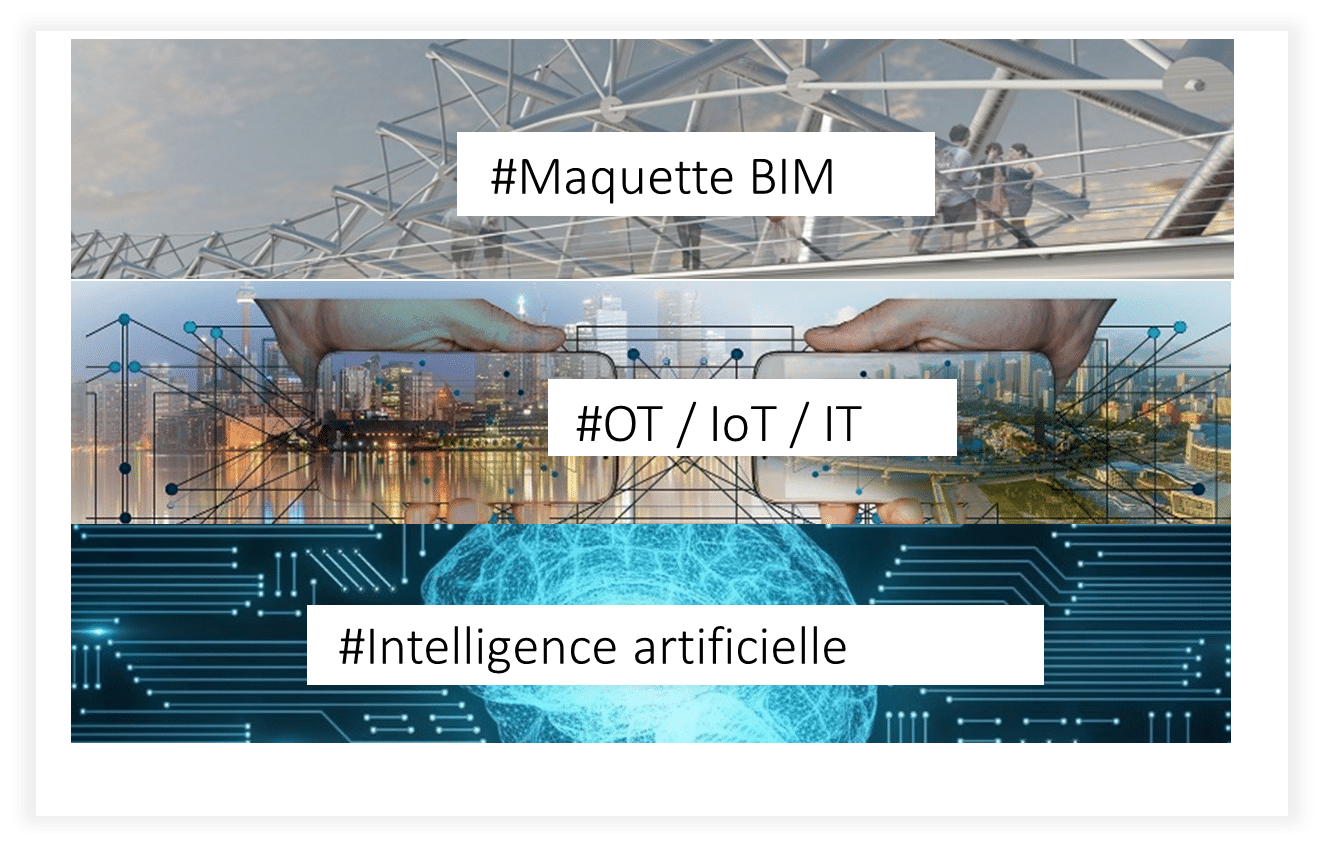 Plateforme de données Connect Building