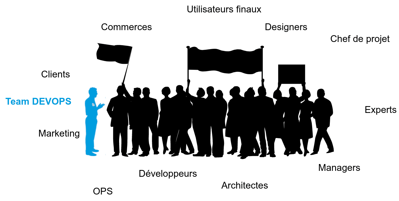 Figure 4 – Une équipe DevOps pour fluidifier les échanges