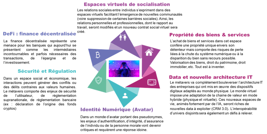 Nos équipes onepoint ont identifié plusieurs impacts potentiels au sein de l’industrie bancaire