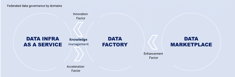 Data Mesh 3