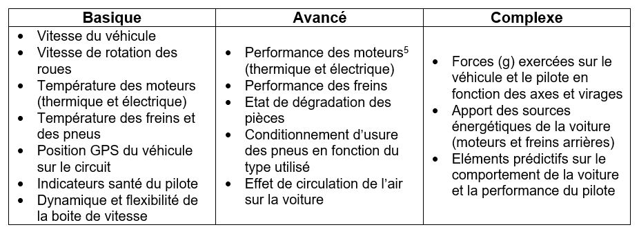 Type de capteur