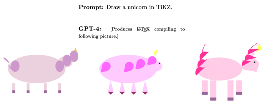 Figure 4 : Plusieurs versions de licornes dessinées en LaTeX par GPT-4.