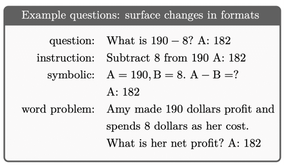 Figure 5 : des exemples de soustraction formulés avec des formats différents.