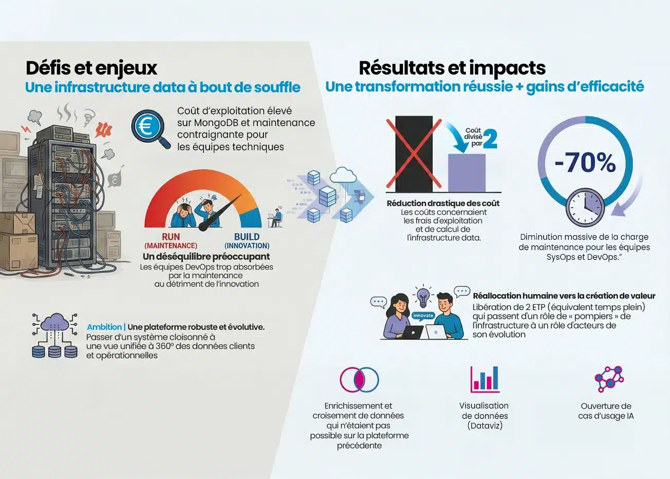 Transformation de l’infrastructure data de la SMEG : de la contrainte à la création de valeur